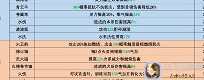碧海苍云录封灵石刷灵兽天赋概率揭秘：如何提高成功几率？
