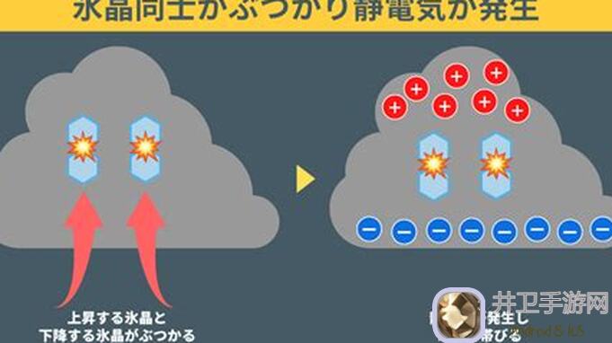 雷索纳斯冰雷柯娜队12龙实战攻略，3步助你秒懂combo秒杀，0氪党必备！