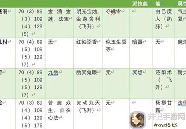 神界搬砖达人揭秘：光明高塔通关阵容搭配攻略大放送！