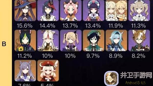 原神2.0新深渊哪个角色出场率最高？看完这篇就知道秒变战神！