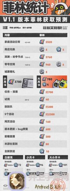 绝区零V1.3攻略：菲林资源全解析，让你轻松提升战力！