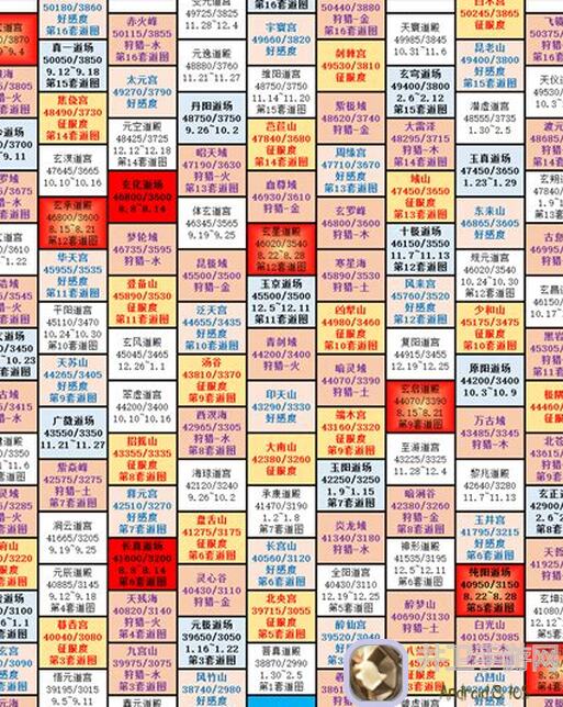 想不想修真？揭秘0氪党如何轻松潮汐群微信群核心攻略！