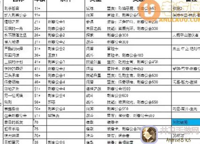 5天内肉鸽玩家实操：勇者人生活成攻略，揭秘杀戮者牺牲背后的残缺结局！