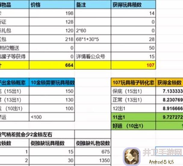 老玩家全曝光！咸鱼之王珍珠兑换攻略 + 副将选择推荐，学会秒懂游戏！：
