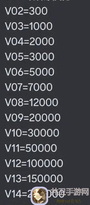 保姆级攻略曝光！奇点时代手游3种奇遇解锁全秘籍