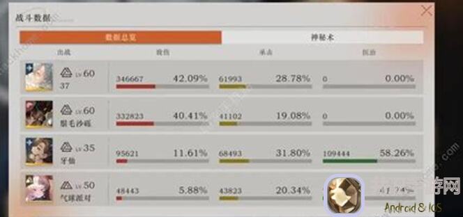 重返未来：19991.9版本鬃毛邮报噩梦解析！爆肝整理阵容推荐与打法思路全攻略